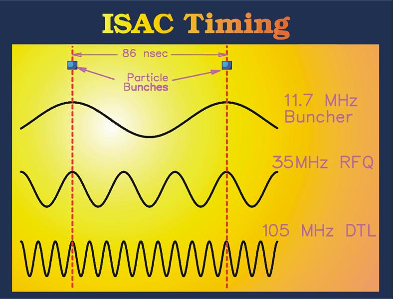 File:ISAC timing.jpg